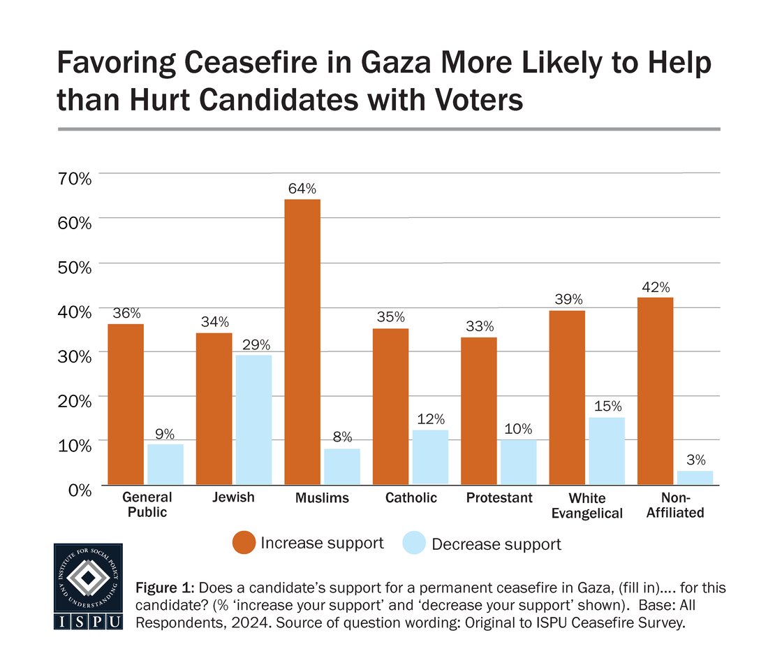 Ceasefire-Poll2-01